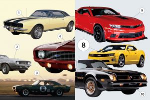 Lee más sobre el artículo Los 10 más grandes Chevrolet Camaros de todos los tiempos