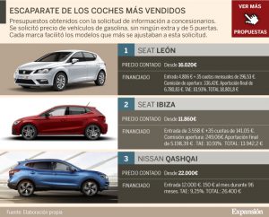 Lee más sobre el artículo 10 coches nuevos con pagos mensuales bajos