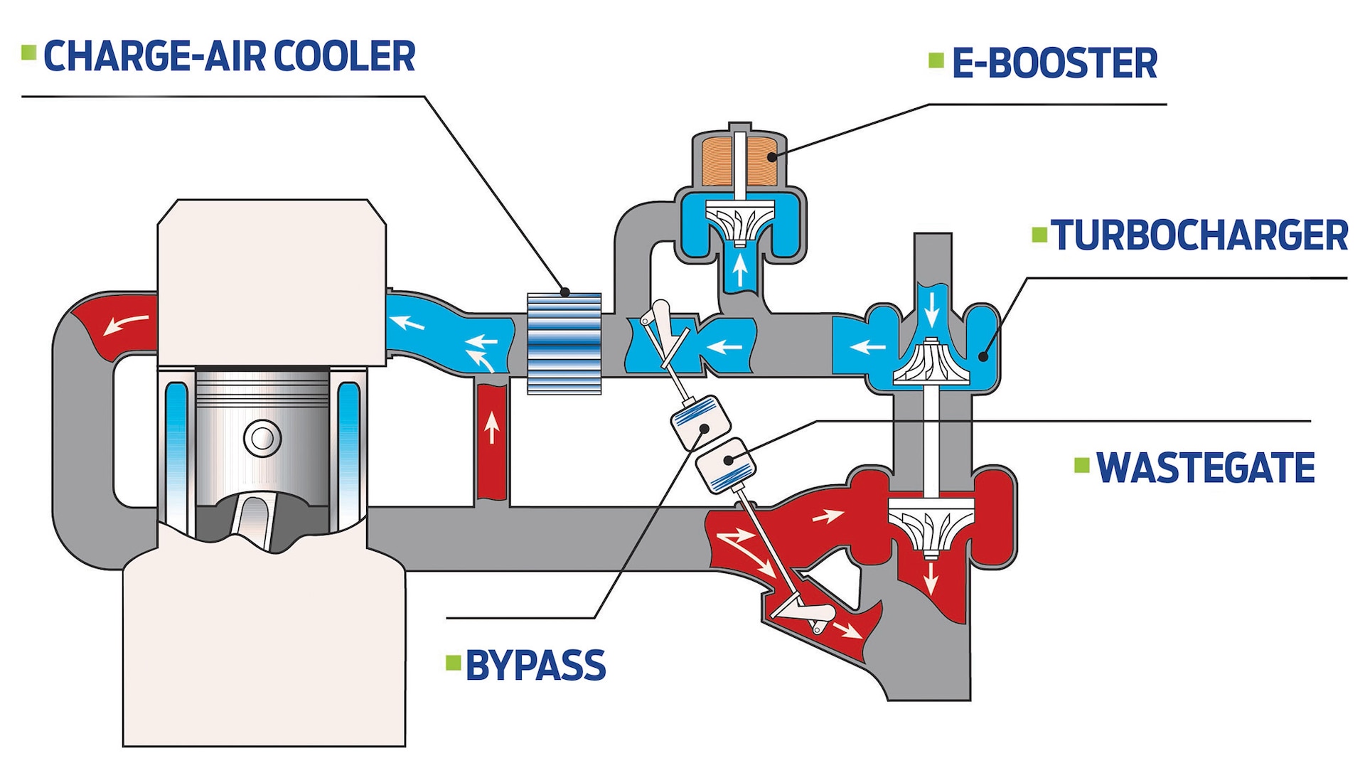121 Borg Warner E Booster system diagram