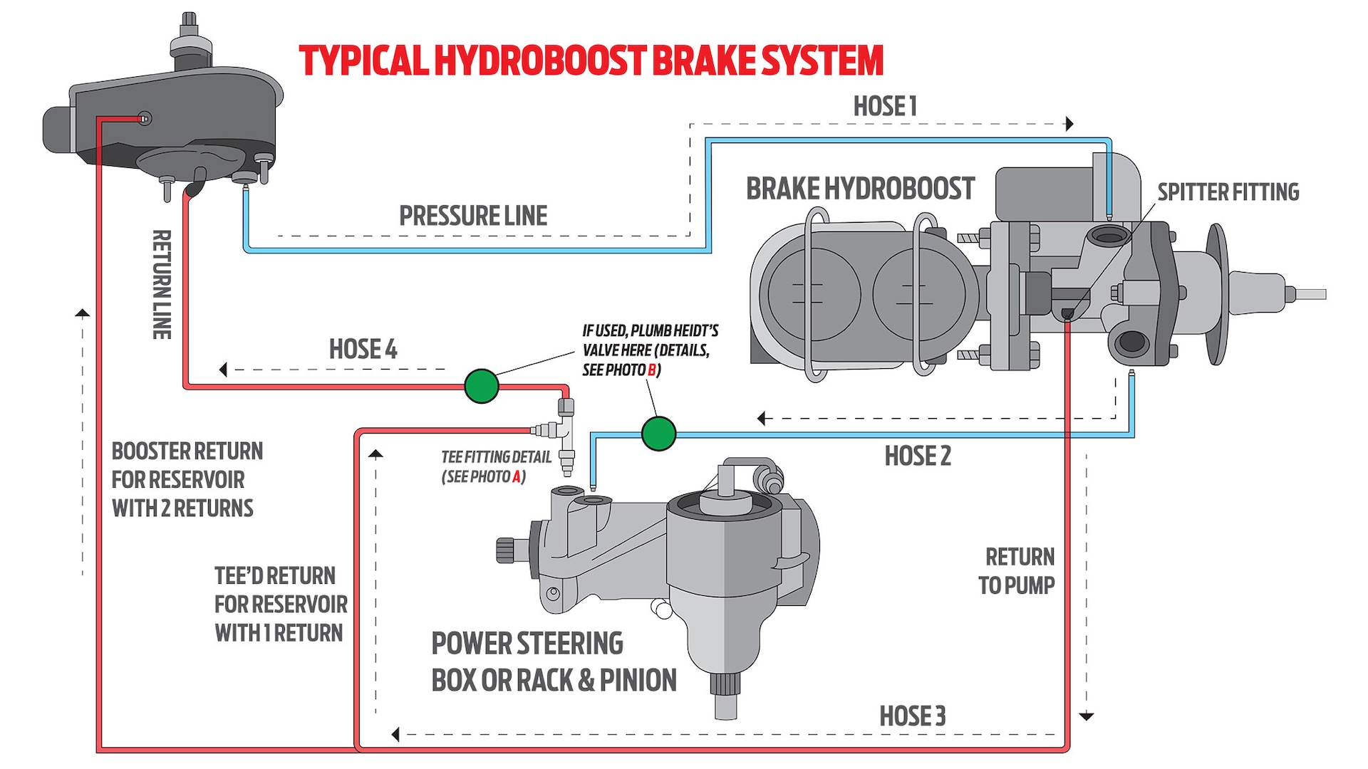 150 Typical hydraulic brake system layout 1
