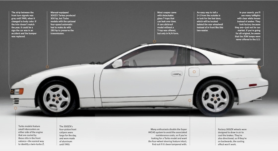1990 1996 Nissan 370ZX side profile details