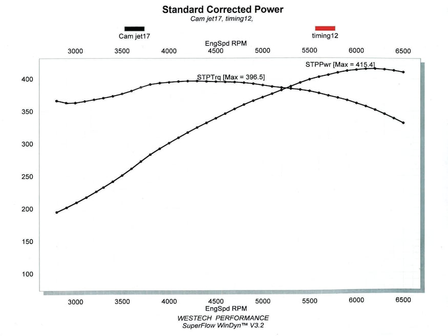 chevy ls dyno chart