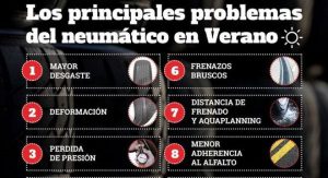 Lee más sobre el artículo Los mejores neumáticos de rendimiento, según las revisiones de entusiastas